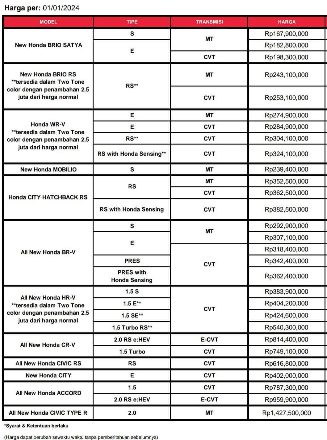 Harga OTR Mobil Honda Jakarta 2024 - Promo Mobil Honda Jakarta